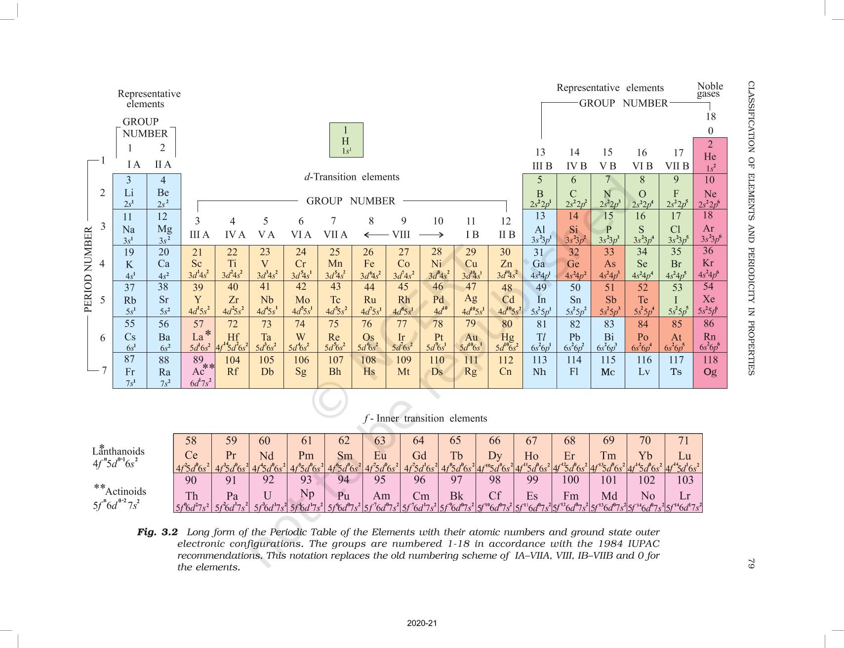 Classification Of Elements And Periodicity In Properties Ncert Book Of Class Chemistry Part I